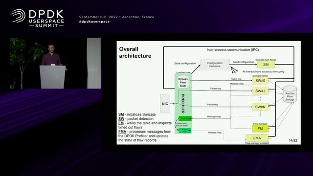 Accelerating Suricata with DPDK - Lukas Sismis, CESNET смотреть онлайн