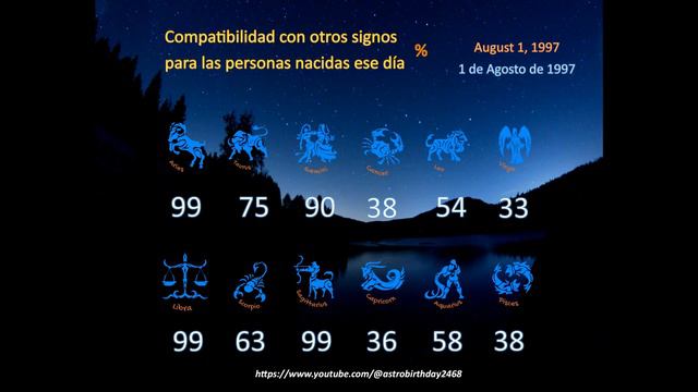 August 1, 1997 / 1 de agosto de 1997. Astro Birthday. Horóscopos numerología compatibilidad смотреть онлайн