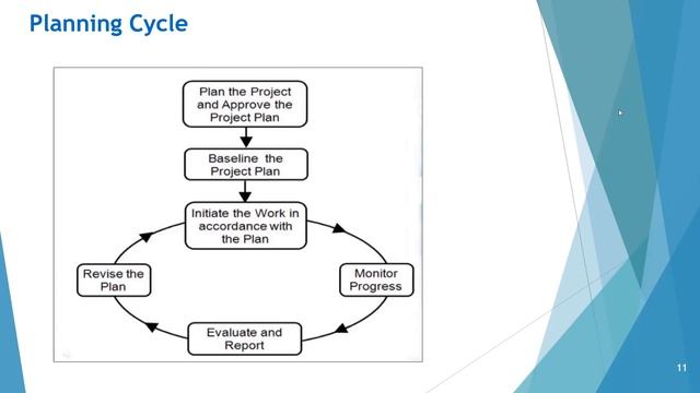 Primavera P6 learning course смотреть онлайн