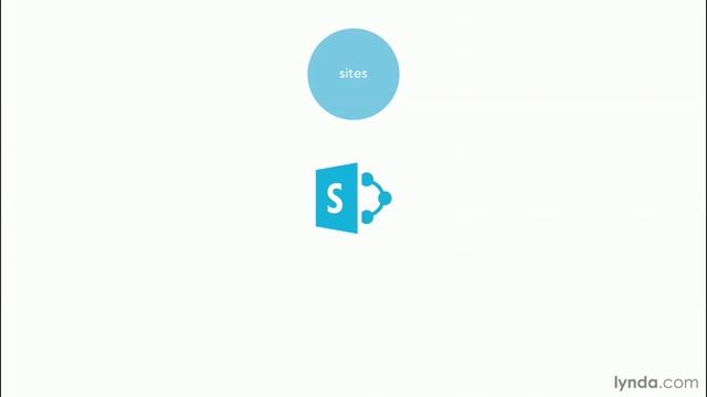 SharePoint Tutorial - What is SharePoint 2013? смотреть онлайн