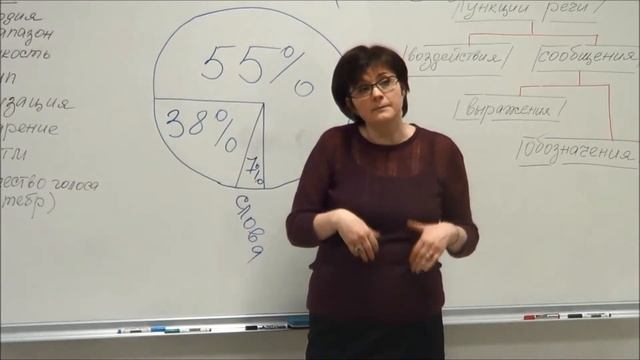 Зачем нужны скороговорки? смотреть онлайн