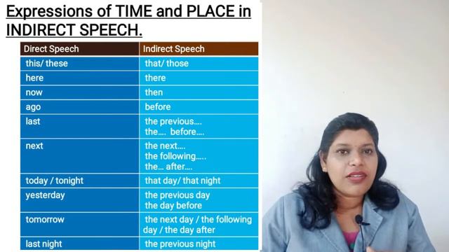 Direct & Indirect Speech Made Easy смотреть онлайн