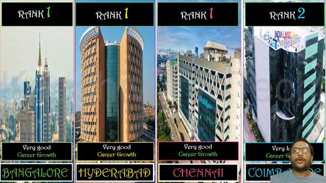 எந்த இடத்தில் வேலை தேடுவது? | Which city to Search for job | Job series смотреть онлайн