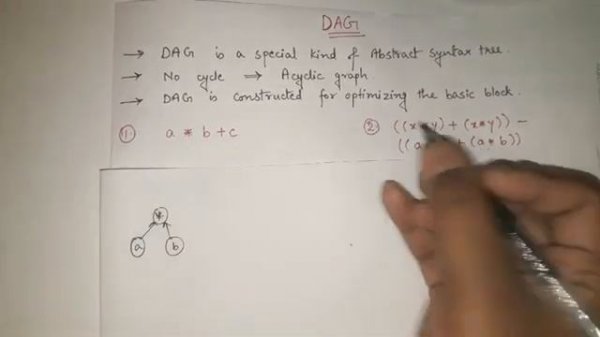 Directed Acyclic Graph (DAG) in Compiler Design in HINDI | Example | Compiler Construction