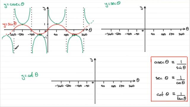 Trigonometry : Graphs of sec, cosec and cot : ExamSolutions смотреть онлайн
