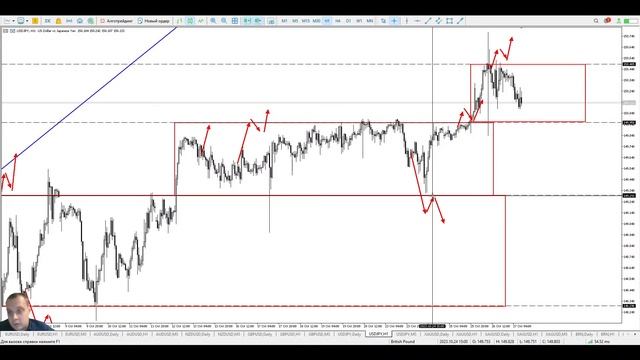 27.10 Время сделок. Ежедневный обзор рынка в 10.00 и 20.00 мск смотреть онлайн