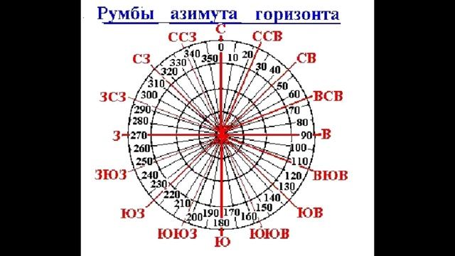 Elite: Dangerous - Новости от GIF - выпуск 52 - Ориентирование на планете смотреть онлайн