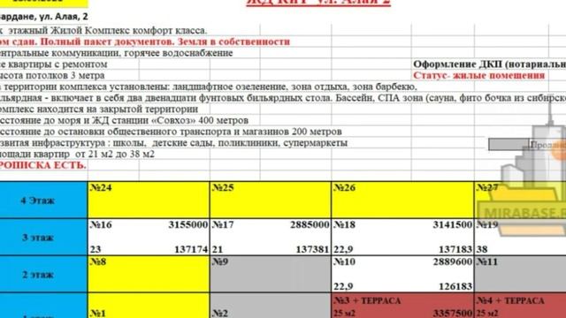СТУДИЯ У МОРЯ ОТ 2,8 МЛН.Р || ГОТОВЫЕ НОМЕРА 21М2-38 М2 В 400 М ОТ МОРЯ || НЕДВИЖИМОСТЬ СОЧИ смотреть онлайн