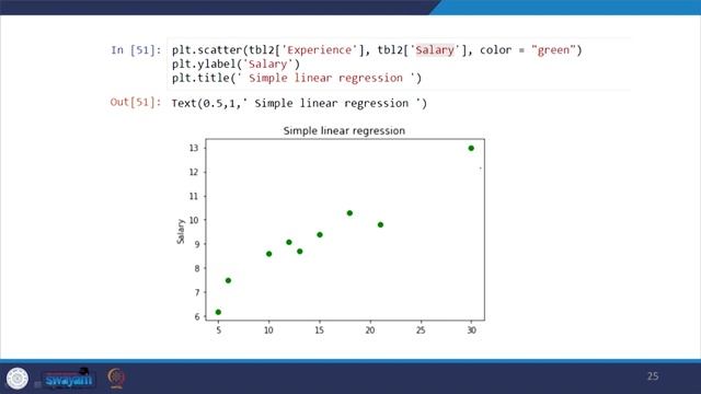 Lec 35, Categorical variable regression смотреть онлайн