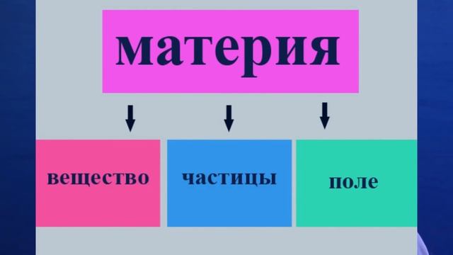 Частица - это... Катющик ТВ смотреть онлайн