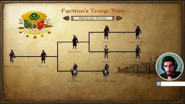 Mb Warband Osmanlı 1451 Mod İnceleme Herkese Arap Askerİ смотреть онлайн