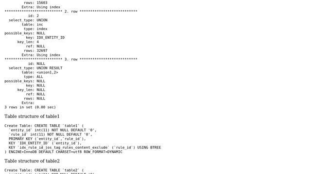 Databases: MySQL: Algebra in Union operation смотреть онлайн