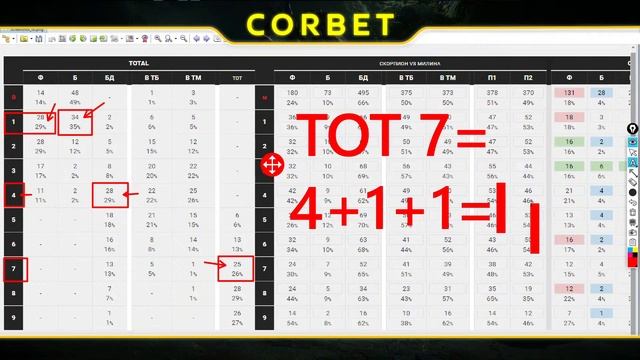 БЕСПЛАТНЫЙ урок по статистике от Cyber Corbet смотреть онлайн