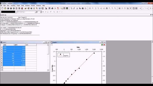 QtiPlot Intro #3: scatter plot, linear regression, error bars & reading data from graphs смотреть онлайн