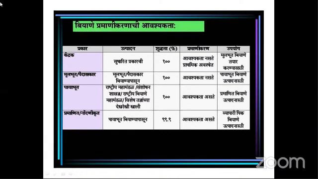 बियाणे उत्पादन तंत्रज्ञान смотреть онлайн
