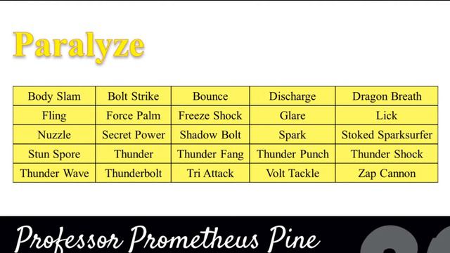 Intro To Status Conditions | BSC 1030 | Pokemon Trainer School | Professor Prometheus Pine смотреть онлайн