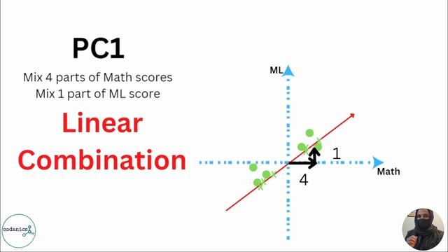 Principal Component Analysis PCA, Step by Step смотреть онлайн