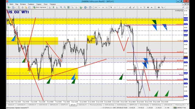 20 июня Обзор рынка, точки входа, анализ USDJPY смотреть онлайн