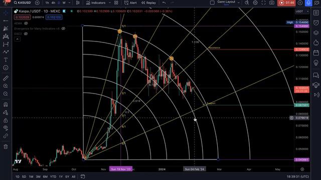 Kaspa - Gann Fan & Fibonacci Arc Analysis смотреть онлайн