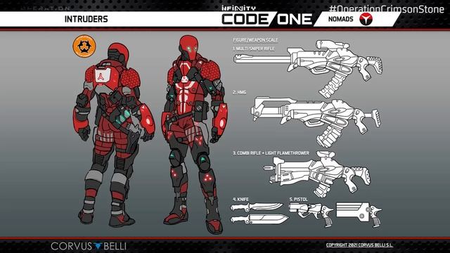 [Operation Crimson Stone] Nomads Concept Design смотреть онлайн
