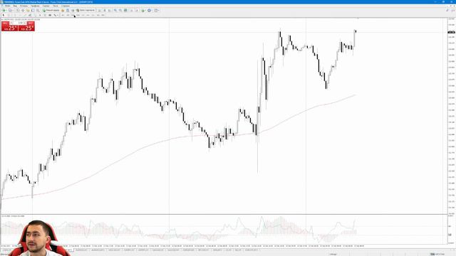 Обзор рынка 15.02.2023 / ИПЦ Британии смотреть онлайн