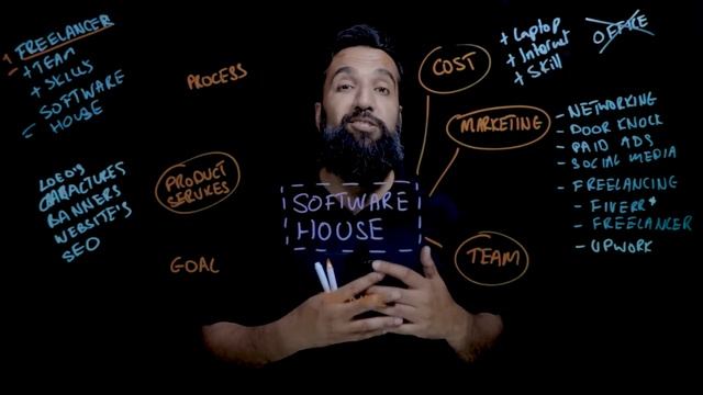How To Open Your Software House | Step By Step Guide | Azad Chaiwala смотреть онлайн