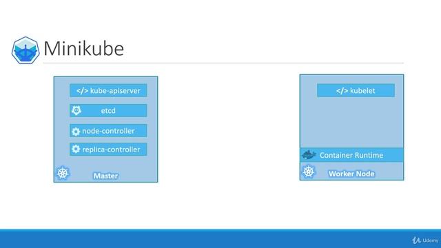1 Kubernetes Setup Introduction and Minikube смотреть онлайн