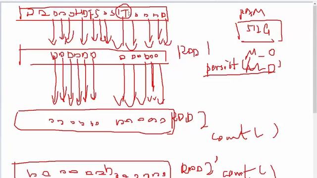 尚学堂 大数据 Spark Standalone集群模式 ZK配合搭建HA 以及测试 1 смотреть онлайн