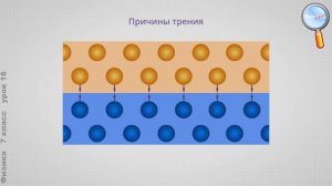 Физика 7 класс (Урок№16 - Сила трения. Трение в природе и технике.)