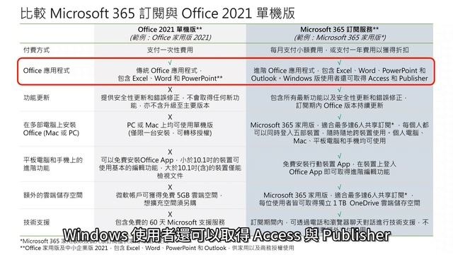 Microsoft 365 入門指南 | 認識 Office 2021 新功能，比較 Office 2021 與 Microsoft 365、Office 2019 的差異#2 смотреть онлайн