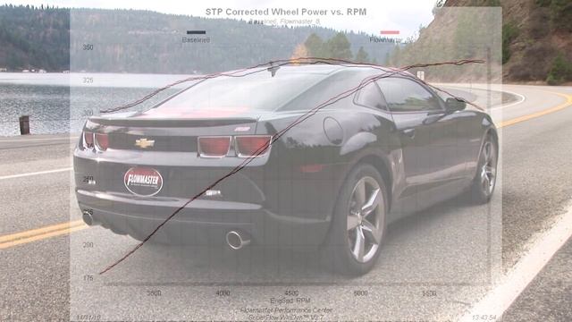 2010-13 Camaro SS 6.2L - American Thunder Axle-back Exhaust System 817495 смотреть онлайн