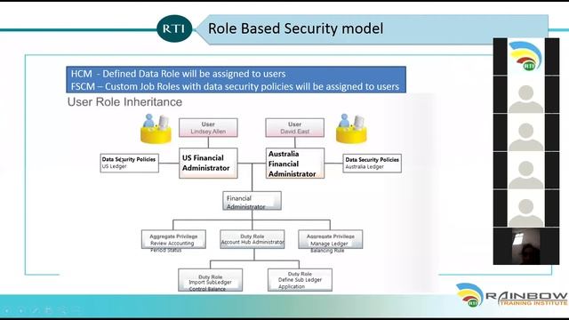 Oracle Fusion Financials Technical Online Training - Demo-2 смотреть онлайн