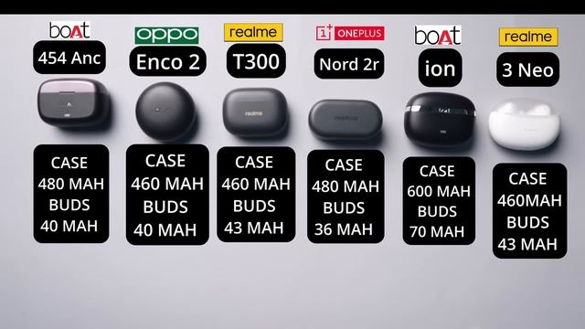 Best TWS Earbuds Under ₹2000 || Oppo Vs Realme vs Oneplus vs Boat Flipkart #bbd & Amazon #gif Sale смотреть онлайн