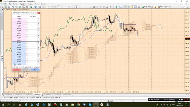 Сигнал на продажу по паре GBP/JPY от 08.06.2018 г. смотреть онлайн