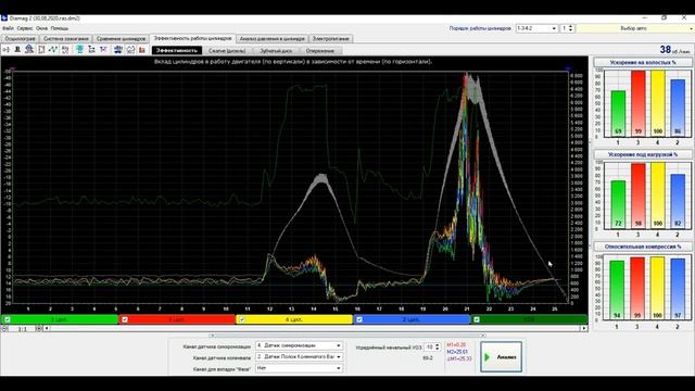 Лада Ларгус с двигателем ВАЗ-21129. Провалы, рывки на холодную и при переключени. смотреть онлайн