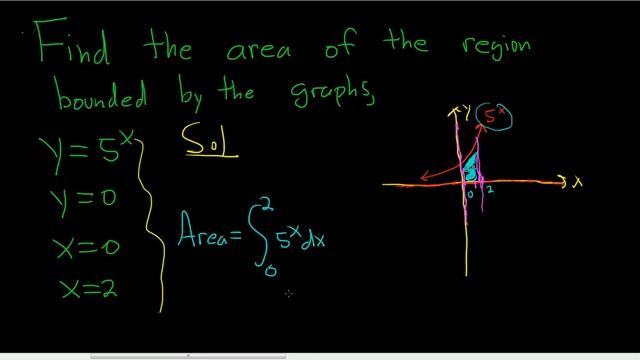 Calculus Area of Region Bounded by y = 5^x, y = 0, x = 0, x = 2 смотреть онлайн