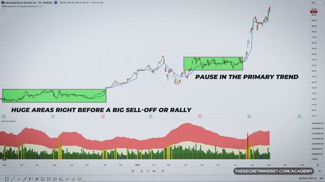 99% Of Traders Missed This "Volume Imbalance - Price Action" Trading Strategy смотреть онлайн