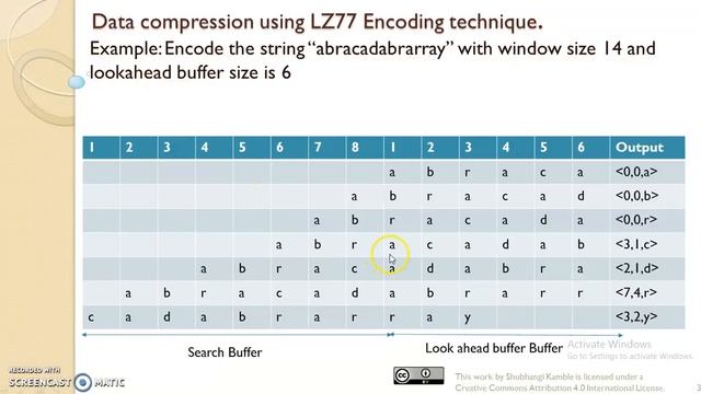Data compression Encoding LZ77 смотреть онлайн