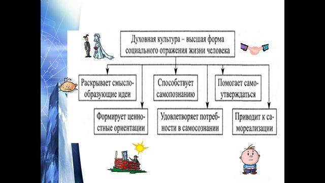 Духовное развитие общества смотреть онлайн