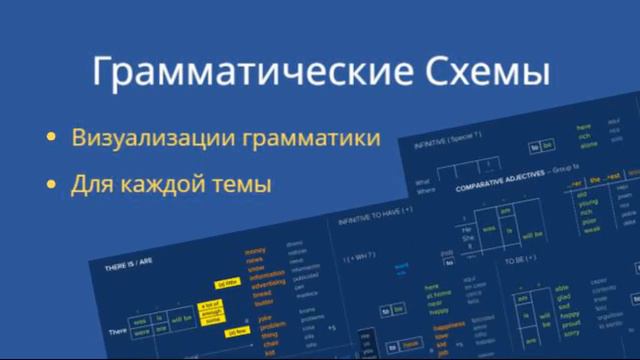 Английский для Айтишников смотреть онлайн
