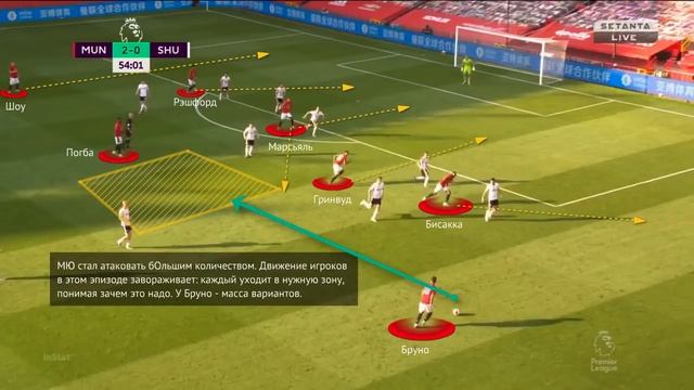 OLE BALL! Анализ позиционной игры Манчестер Юнайтед. смотреть онлайн