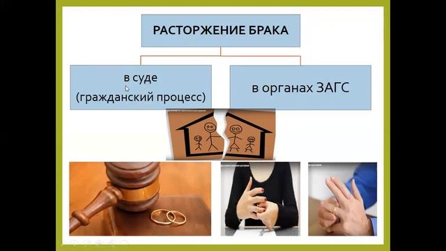 Условия заключения и расторжения брака смотреть онлайн