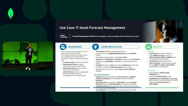 Driving Innovation and Efficiency: Capgemini's Microservices Library and Digital Cloud Platform смотреть онлайн