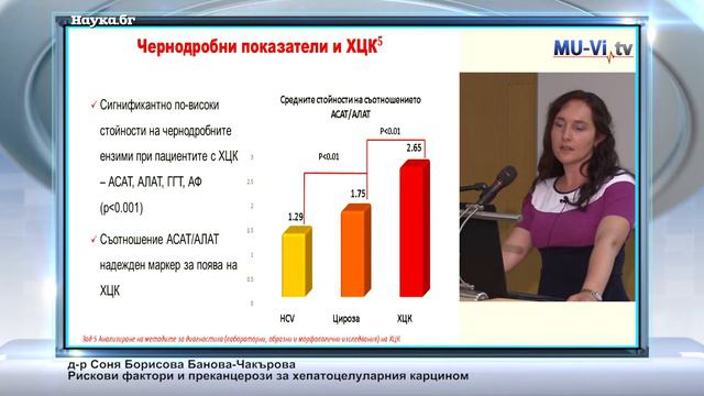 Рискови фактори и преканцерози за хепатоцелуларния карцином смотреть онлайн