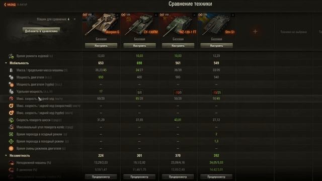 ЖАЛЬ ЧТО НЕ КУПИЛ ЛУЧШИЙ ПРЕМ ДЛЯ ФАРМА -  SKORPION. ОБЗОР Rheinmetall SKORPION