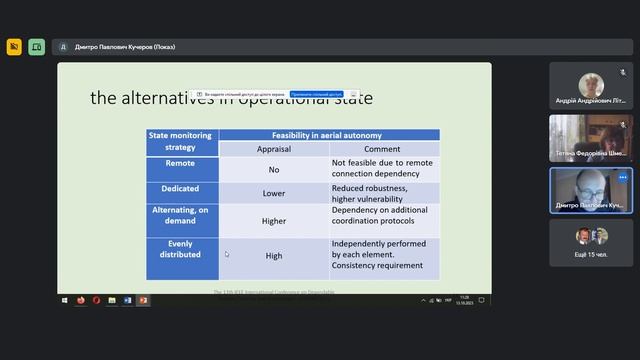 DESSERT'2023 Conference. S3.1. Robustness and Survivability in Autonomous... смотреть онлайн