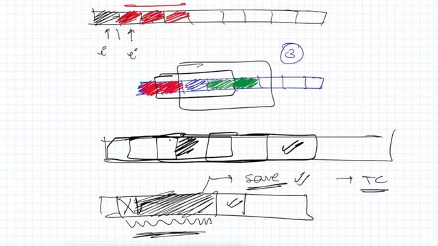 Sliding Window Introduction Identification And Types смотреть онлайн