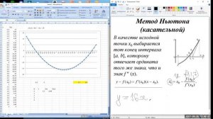 Метод Ньютона для решения нелинйеных уравнений в MS Excel