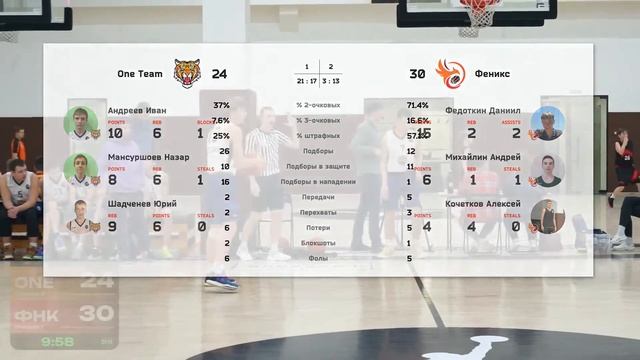 One Team vs Феникс смотреть онлайн