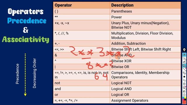 Python Operator Precedence & Associativity Essentials | ByteAdmin смотреть онлайн